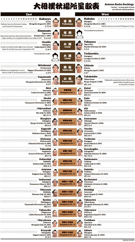 sumo ranks|current sumo standings.